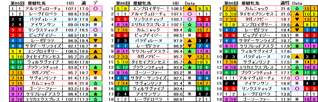 2025　オークス　自動データ印　結果